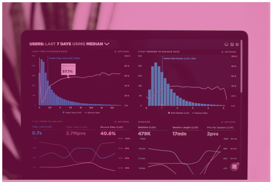Computer screen with metrics.