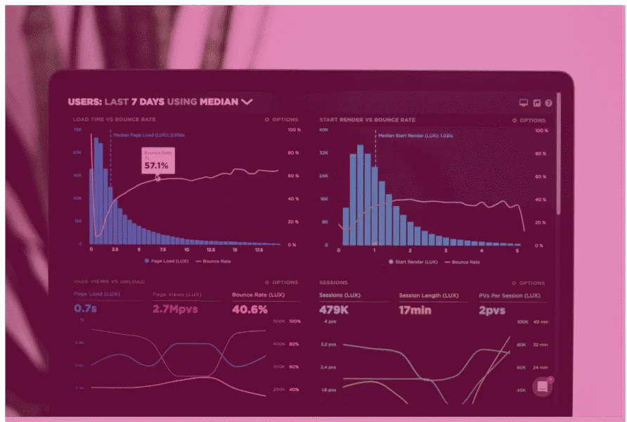 Computer screen with metrics.