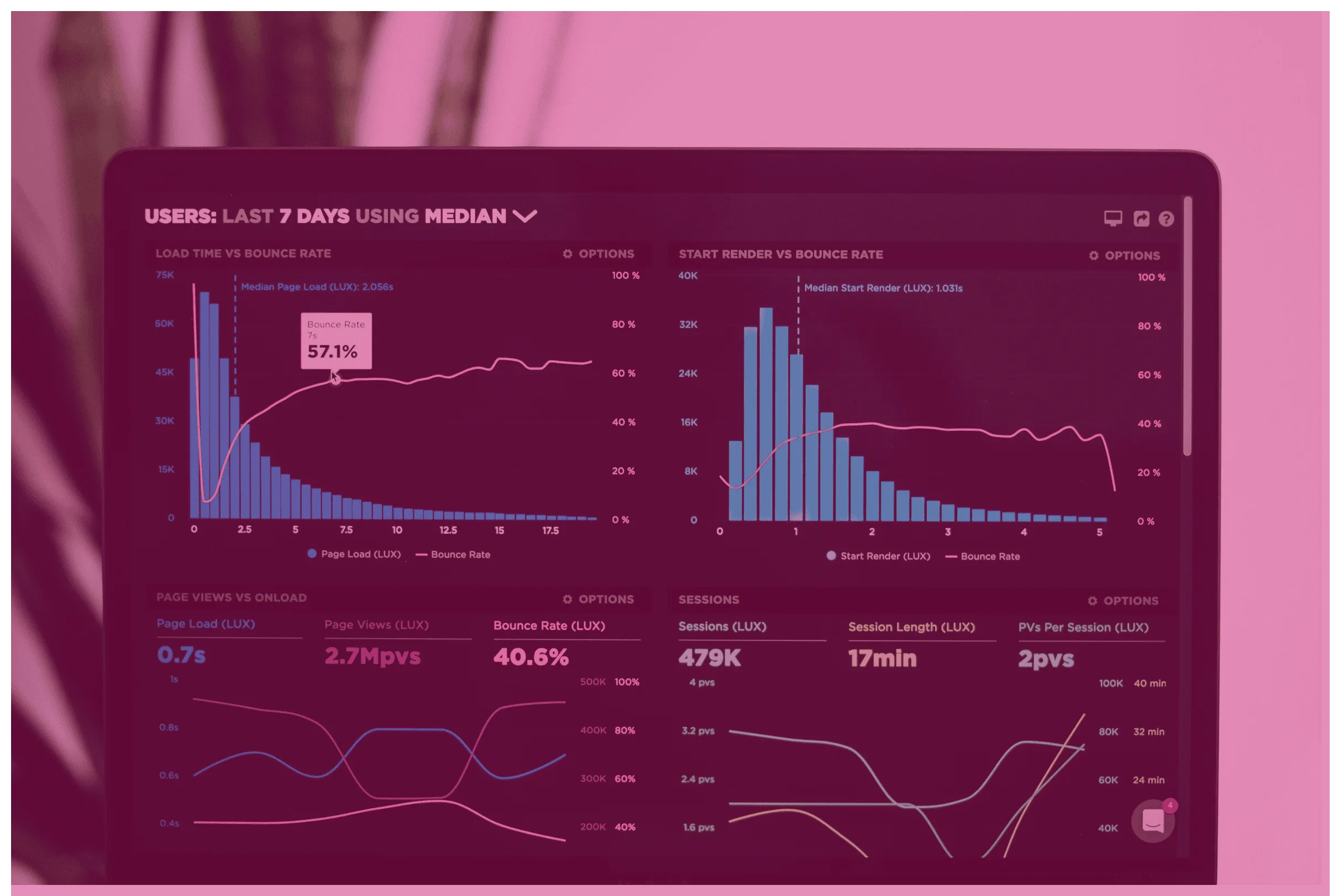 Computer screen with metrics.