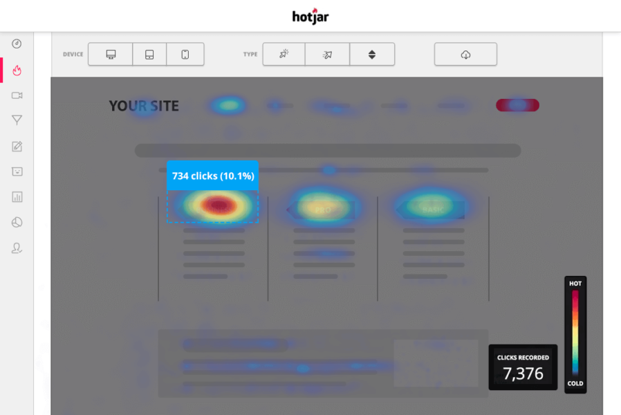 Hotjar analytics